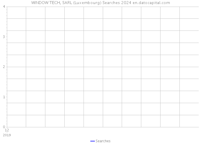 WINDOW TECH, SARL (Luxembourg) Searches 2024 