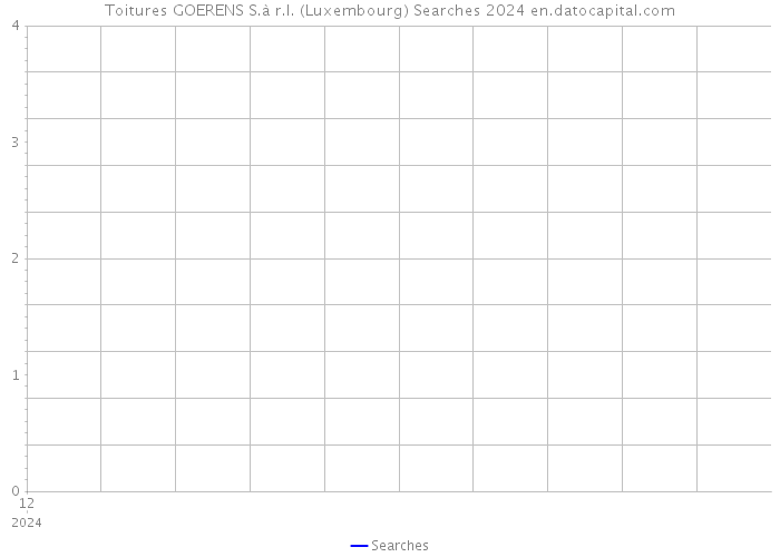 Toitures GOERENS S.à r.l. (Luxembourg) Searches 2024 