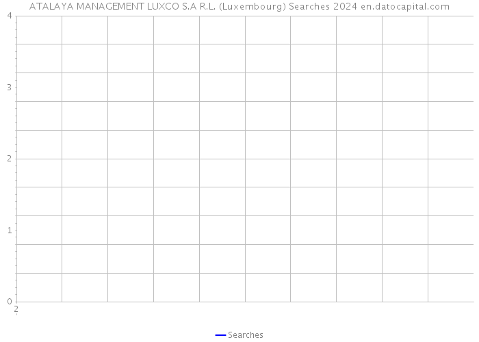 ATALAYA MANAGEMENT LUXCO S.A R.L. (Luxembourg) Searches 2024 