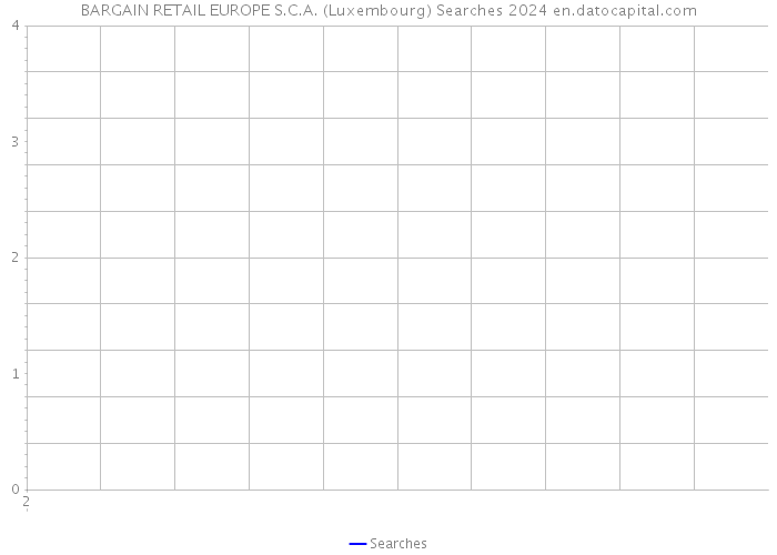 BARGAIN RETAIL EUROPE S.C.A. (Luxembourg) Searches 2024 