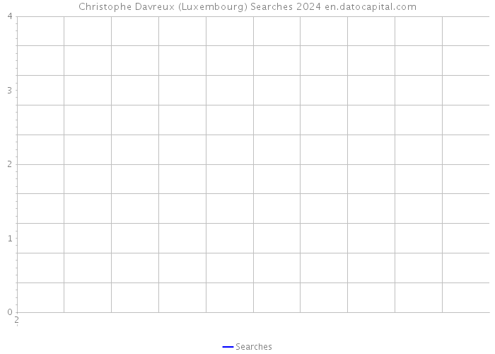 Christophe Davreux (Luxembourg) Searches 2024 