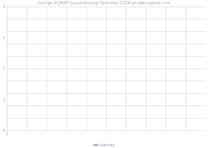 George SCHUIT (Luxembourg) Searches 2024 