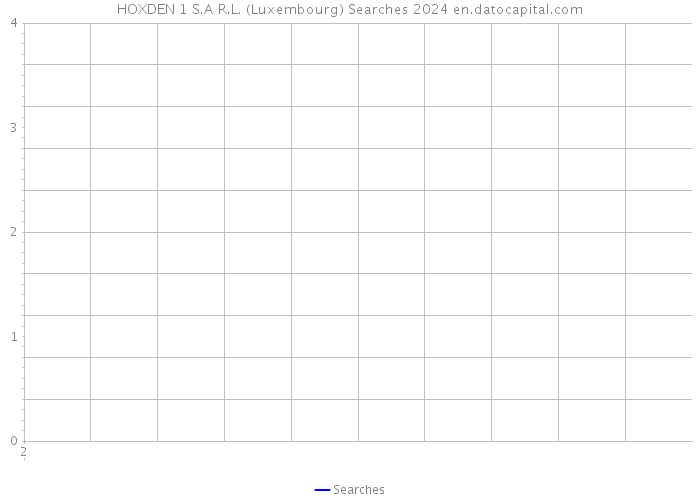 HOXDEN 1 S.A R.L. (Luxembourg) Searches 2024 