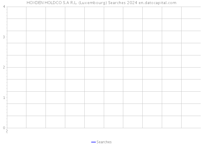 HOXDEN HOLDCO S.A R.L. (Luxembourg) Searches 2024 