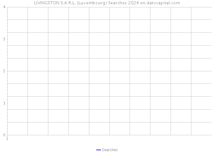 LIVINGSTON S.A R.L. (Luxembourg) Searches 2024 