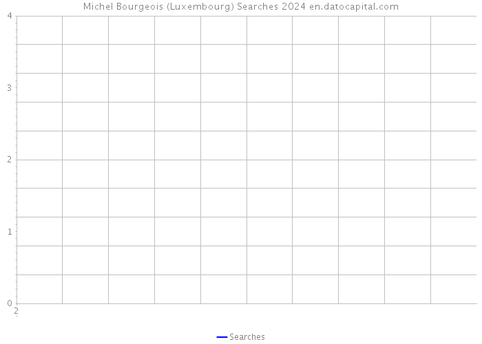 Michel Bourgeois (Luxembourg) Searches 2024 