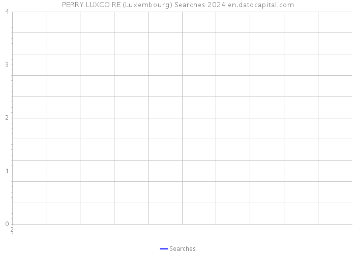 PERRY LUXCO RE (Luxembourg) Searches 2024 