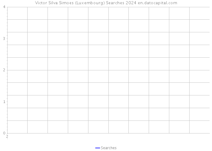 Victor Silva Simoes (Luxembourg) Searches 2024 
