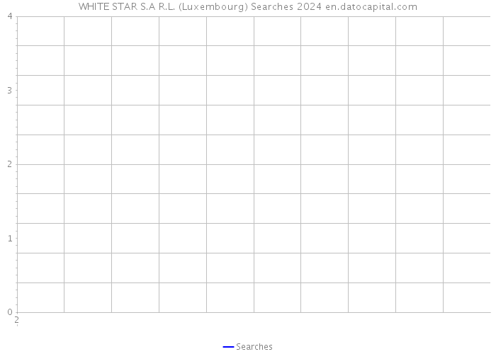 WHITE STAR S.A R.L. (Luxembourg) Searches 2024 