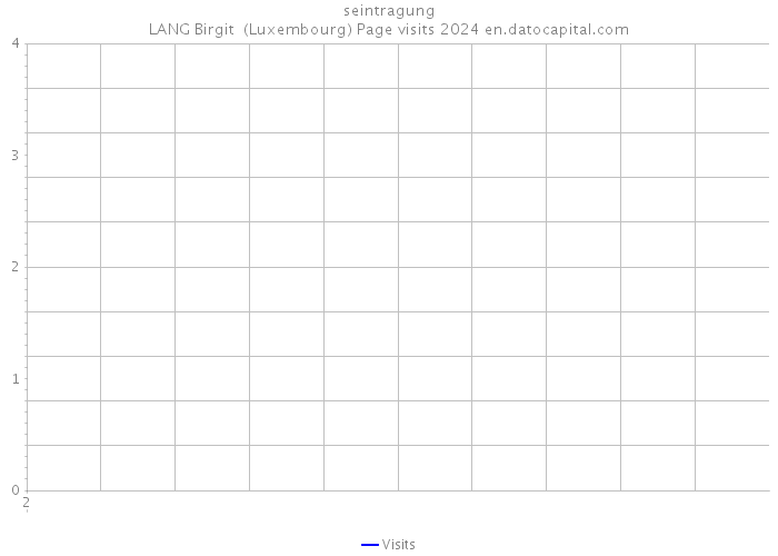 seintragung LANG Birgit (Luxembourg) Page visits 2024 