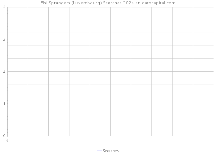 Elsi Sprangers (Luxembourg) Searches 2024 