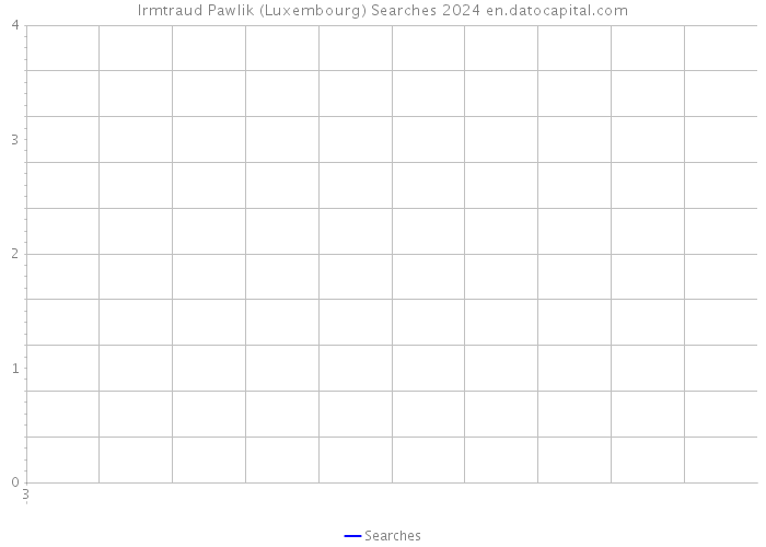 Irmtraud Pawlik (Luxembourg) Searches 2024 