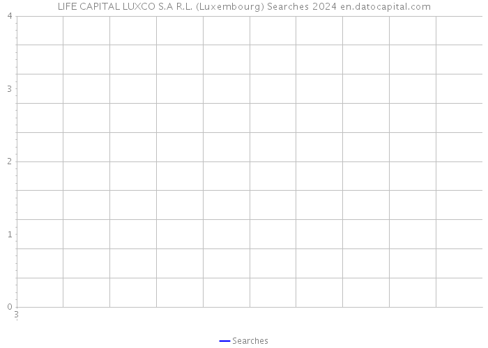 LIFE CAPITAL LUXCO S.A R.L. (Luxembourg) Searches 2024 