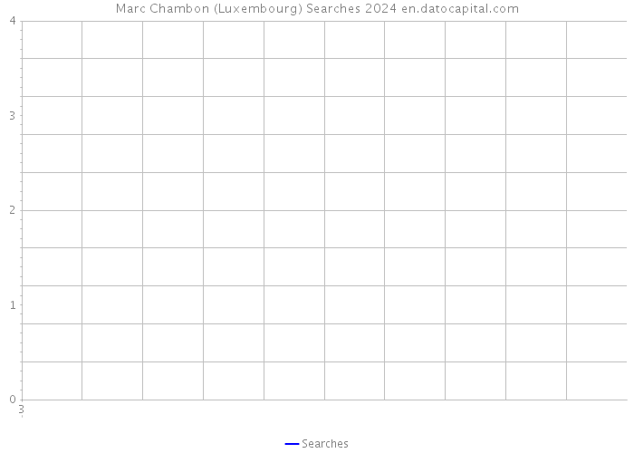 Marc Chambon (Luxembourg) Searches 2024 