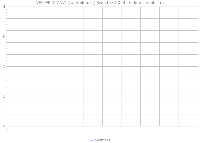 VESPER (SICAV) (Luxembourg) Searches 2024 