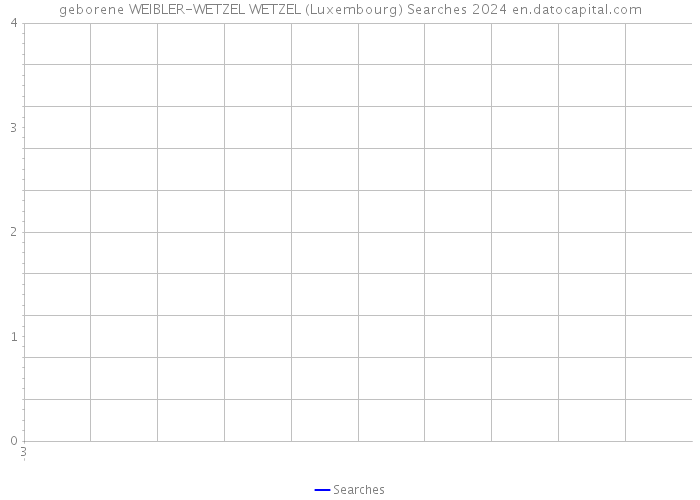 geborene WEIBLER-WETZEL WETZEL (Luxembourg) Searches 2024 