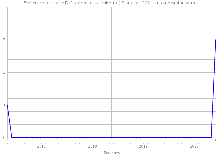 Freacutedeacuteric Deflorenne (Luxembourg) Searches 2024 