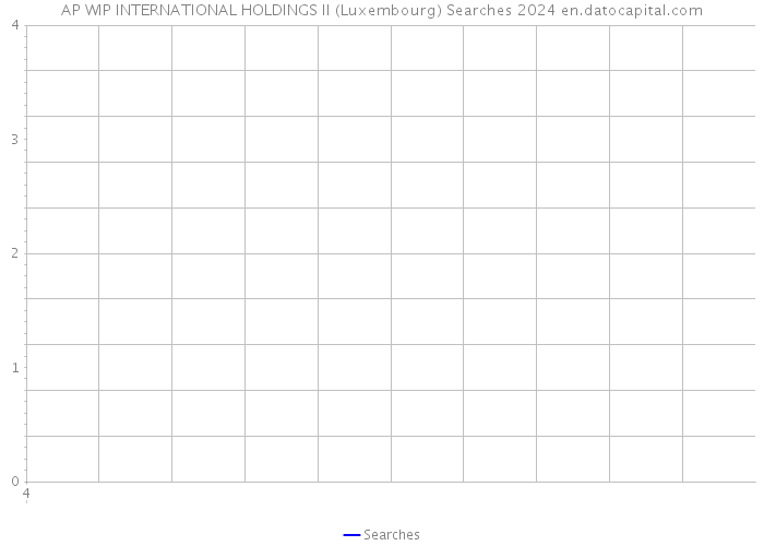 AP WIP INTERNATIONAL HOLDINGS II (Luxembourg) Searches 2024 