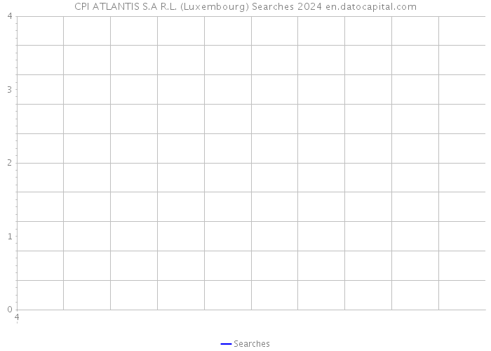 CPI ATLANTIS S.A R.L. (Luxembourg) Searches 2024 