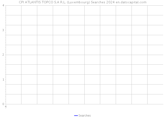 CPI ATLANTIS TOPCO S.A R.L. (Luxembourg) Searches 2024 