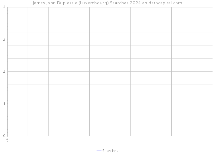 James John Duplessie (Luxembourg) Searches 2024 