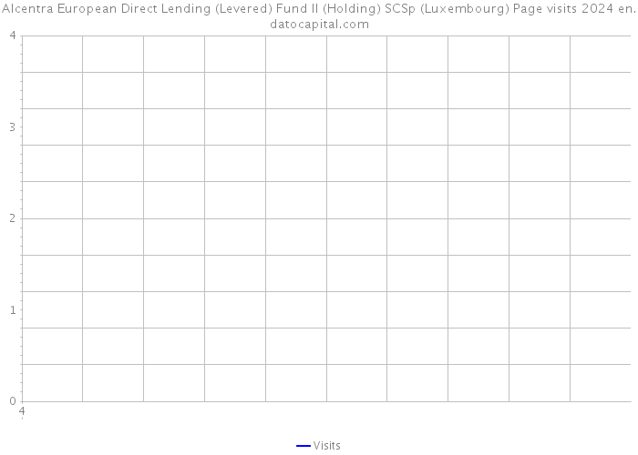 Alcentra European Direct Lending (Levered) Fund II (Holding) SCSp (Luxembourg) Page visits 2024 