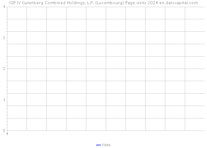 GIP IV Gutenberg Combined Holdings, L.P. (Luxembourg) Page visits 2024 