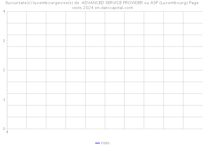 Succursale(s) luxembourgeoise(s) de ADVANCED SERVICE PROVIDER ou ASP (Luxembourg) Page visits 2024 