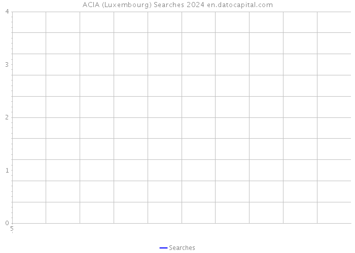 ACIA (Luxembourg) Searches 2024 