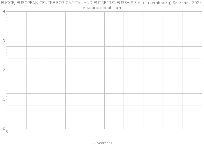 EUCCE, EUROPEAN CENTRE FOR CAPITAL AND ENTREPRENEURSHIP S.A. (Luxembourg) Searches 2024 