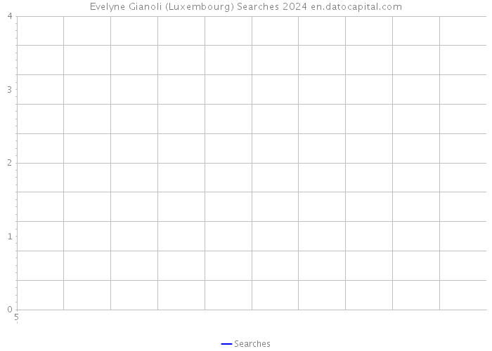 Evelyne Gianoli (Luxembourg) Searches 2024 