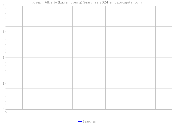 Joseph Alberty (Luxembourg) Searches 2024 