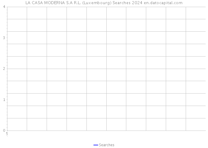 LA CASA MODERNA S.A R.L. (Luxembourg) Searches 2024 