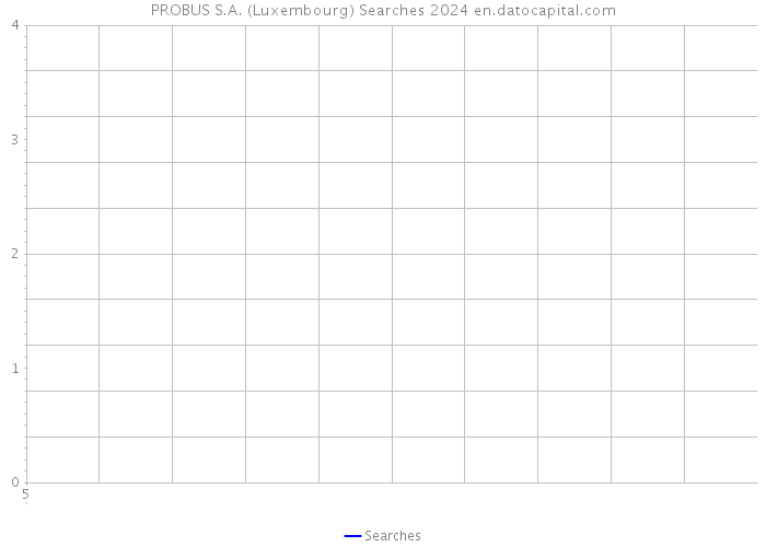 PROBUS S.A. (Luxembourg) Searches 2024 