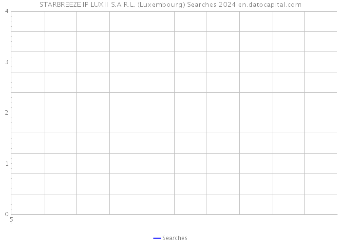 STARBREEZE IP LUX II S.A R.L. (Luxembourg) Searches 2024 