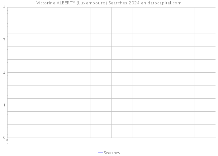 Victorine ALBERTY (Luxembourg) Searches 2024 