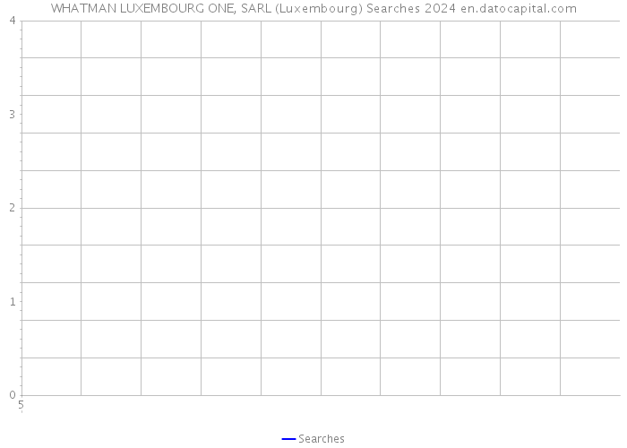 WHATMAN LUXEMBOURG ONE, SARL (Luxembourg) Searches 2024 