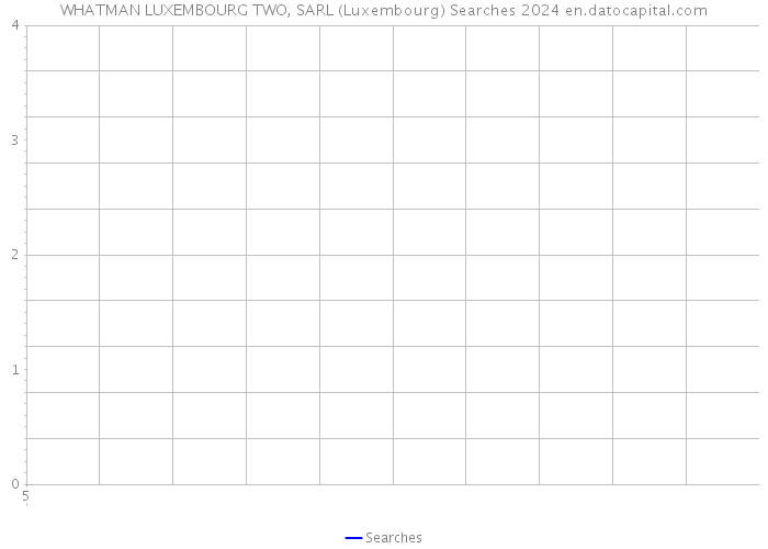 WHATMAN LUXEMBOURG TWO, SARL (Luxembourg) Searches 2024 