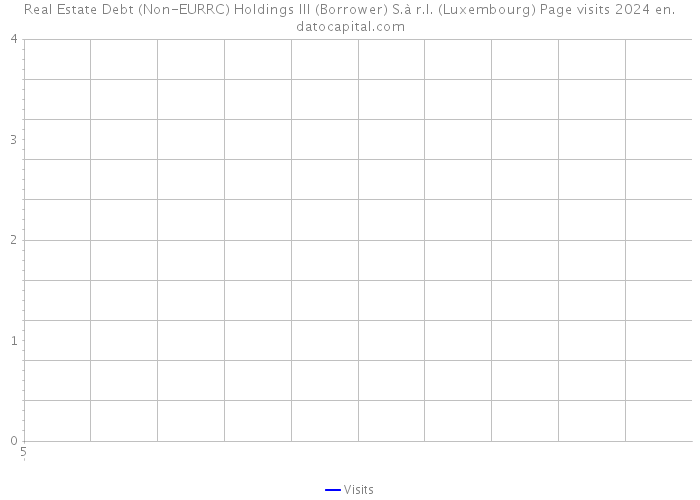 Real Estate Debt (Non-EURRC) Holdings III (Borrower) S.à r.l. (Luxembourg) Page visits 2024 