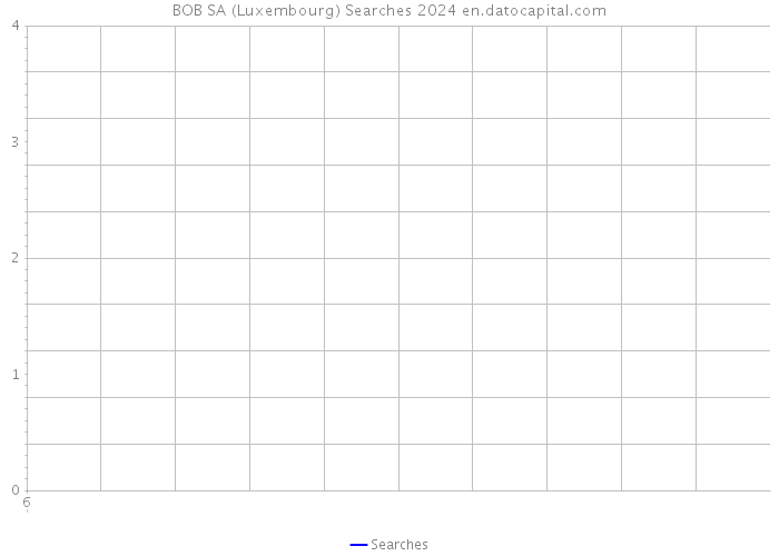 BOB SA (Luxembourg) Searches 2024 