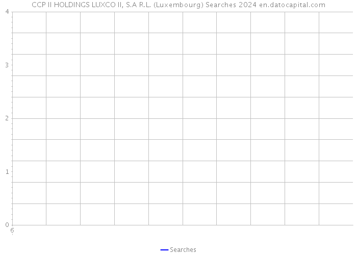 CCP II HOLDINGS LUXCO II, S.A R.L. (Luxembourg) Searches 2024 