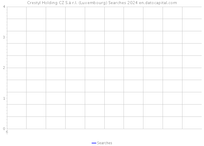 Crestyl Holding CZ S.à r.l. (Luxembourg) Searches 2024 