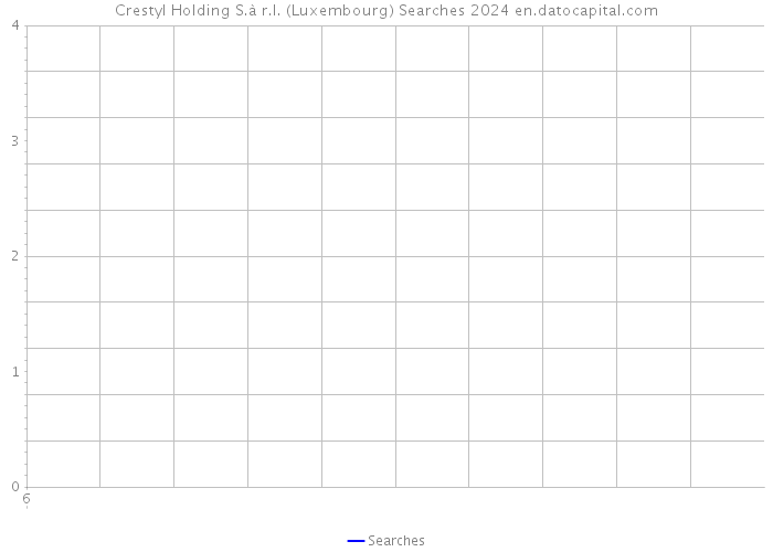Crestyl Holding S.à r.l. (Luxembourg) Searches 2024 