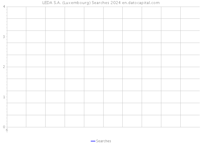 LEDA S.A. (Luxembourg) Searches 2024 