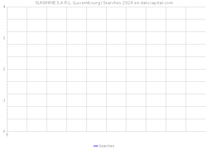 SUNSHINE S.A R.L. (Luxembourg) Searches 2024 