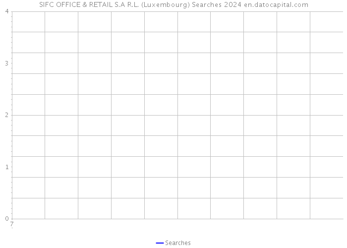 SIFC OFFICE & RETAIL S.A R.L. (Luxembourg) Searches 2024 