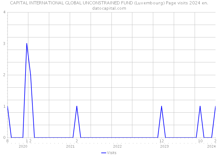 CAPITAL INTERNATIONAL GLOBAL UNCONSTRAINED FUND (Luxembourg) Page visits 2024 