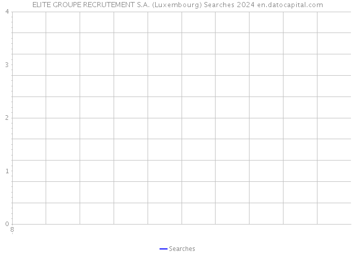 ELITE GROUPE RECRUTEMENT S.A. (Luxembourg) Searches 2024 