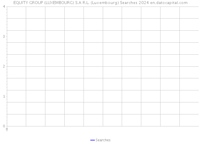EQUITY GROUP (LUXEMBOURG) S.A R.L. (Luxembourg) Searches 2024 