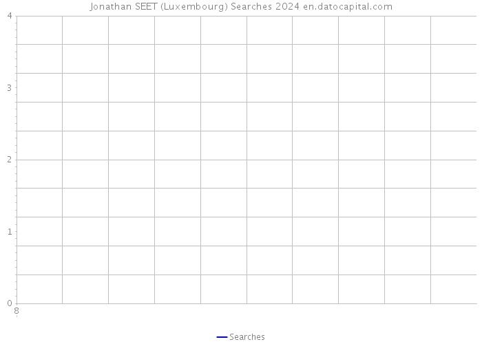 Jonathan SEET (Luxembourg) Searches 2024 
